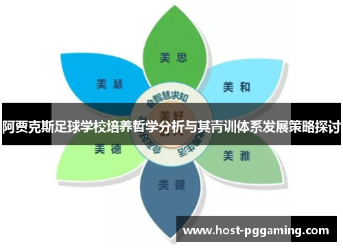 阿贾克斯足球学校培养哲学分析与其青训体系发展策略探讨