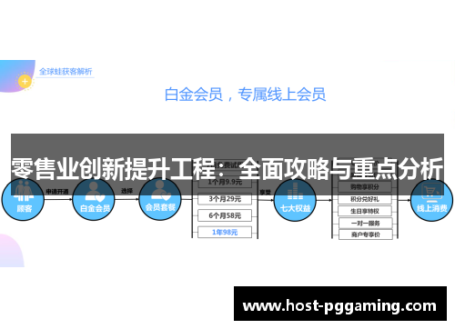 零售业创新提升工程：全面攻略与重点分析